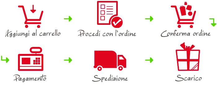 Come Acquistare